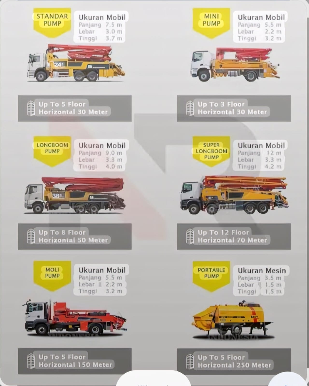 MACAM-MACAM POMPA BETON